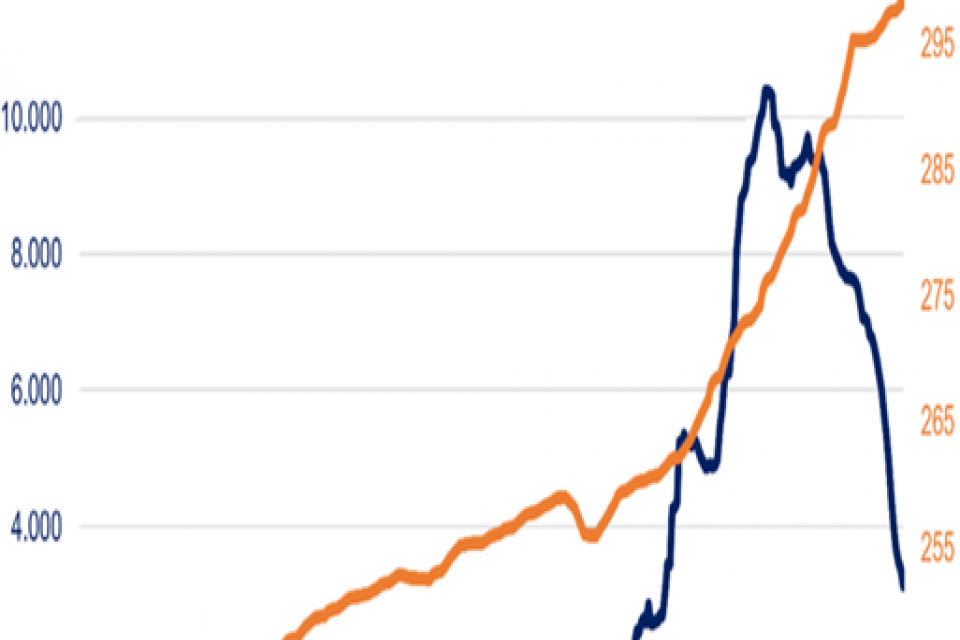 Navlunların Enflasyona Etkisi Sınırlıdır